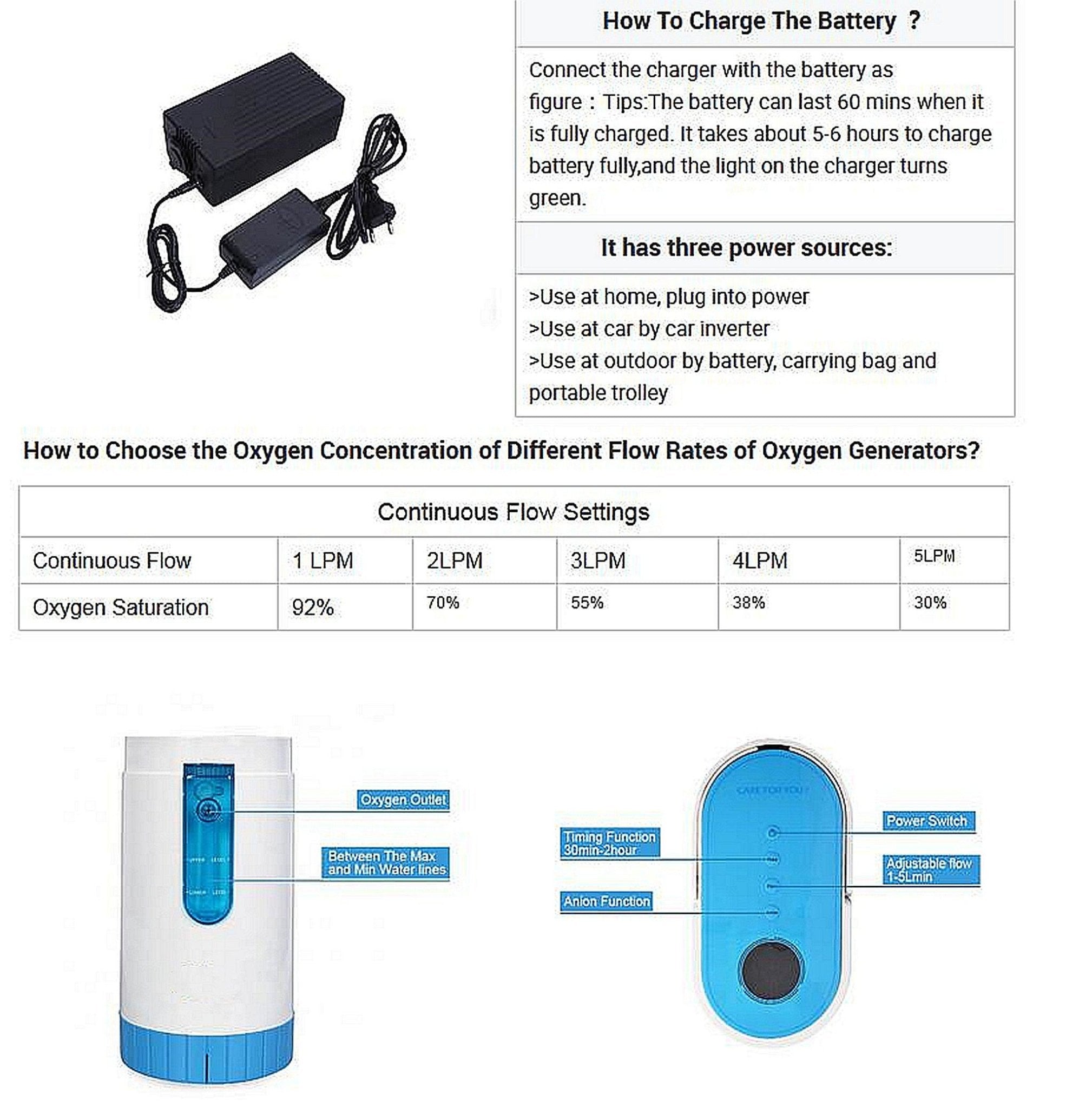 Portable Oxygen Concentrator with battery