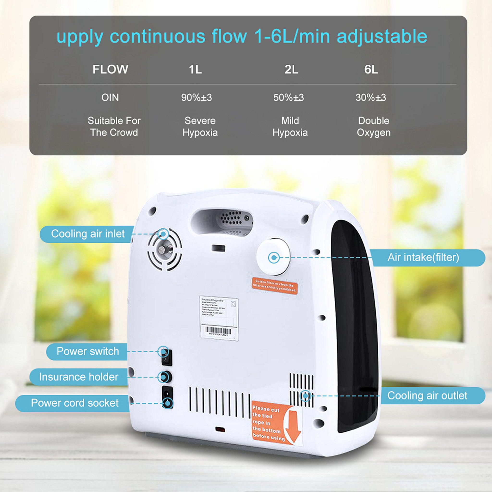 continuous flow oxygen concentrator