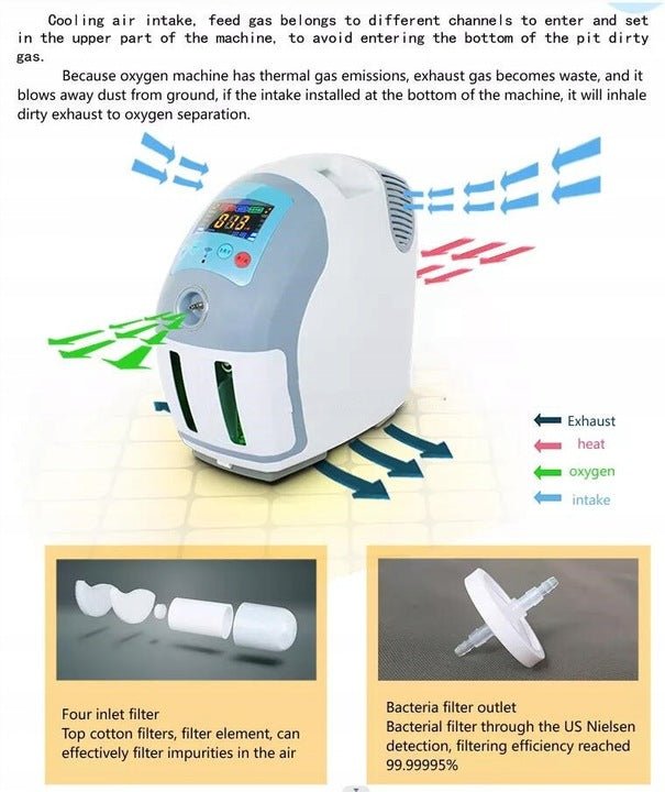 6L Oxygen Concentrator MAF-006AW - COXTOD