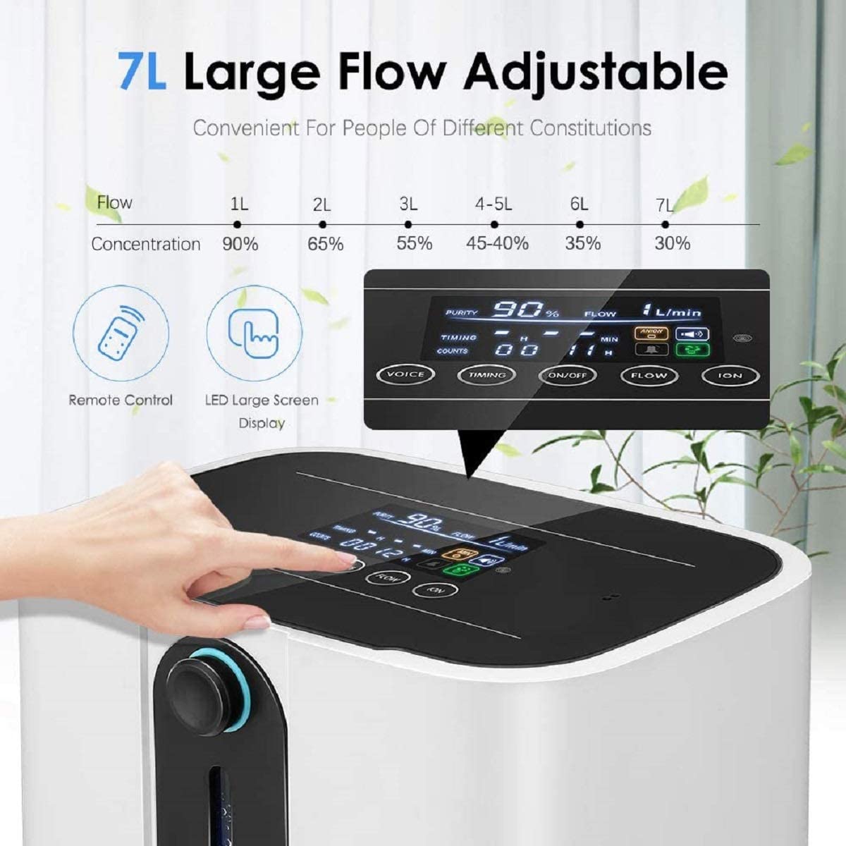 7L Home Oxygen Concentrator ZY-1F - COXTOD