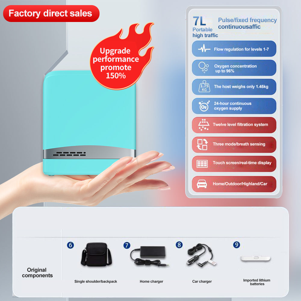 1-7 Gear Portable Oxygen Concentrator with Built-in Battery for Home Car