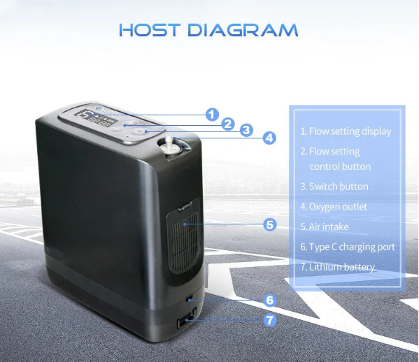 Portable Pulse Oxygen Concentrator Build-in Battery 1-5L setings