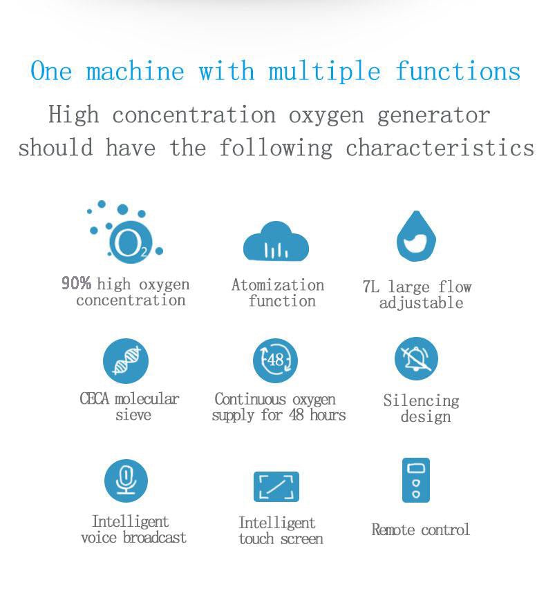 7L Home Oxygen Concentrator YZ-1SW - COXTOD